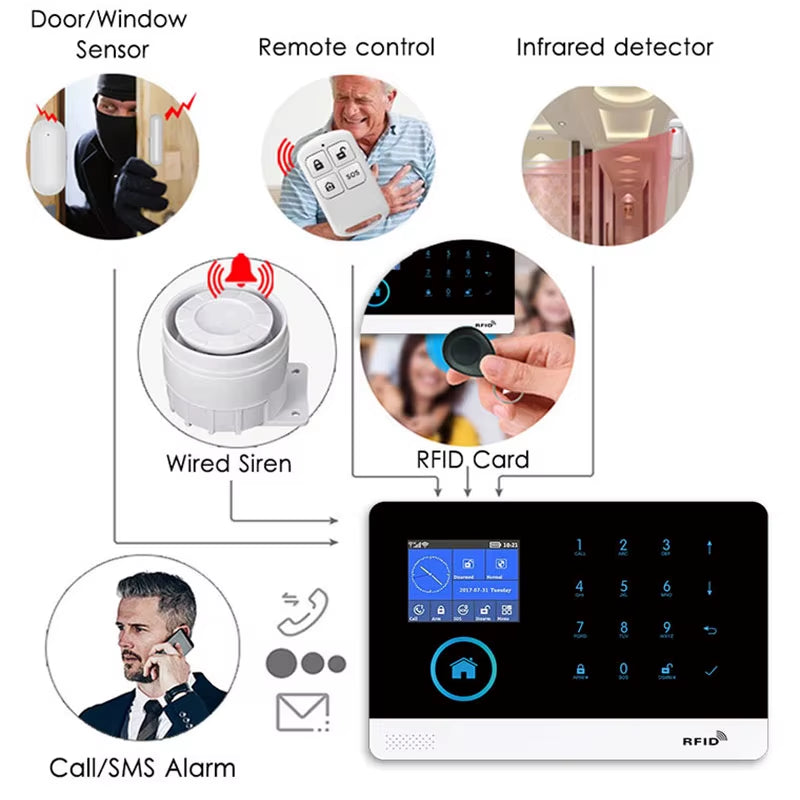 Wireless Home Alarm System Tuya Smart Home WIFI 2G GSM Security Alarms for Home with Motion Sensor with Alexa & Google Home